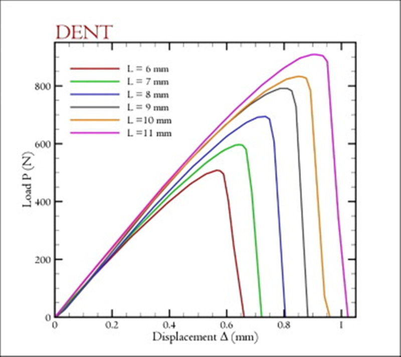 BE-WIN Group Praecipua Acta in Acrylic Fracturae Toughness aestimatione in Materiis Hodie: Acta